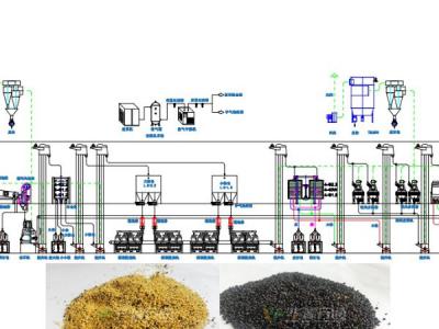 油菜籽脫殼成套設(shè)備
